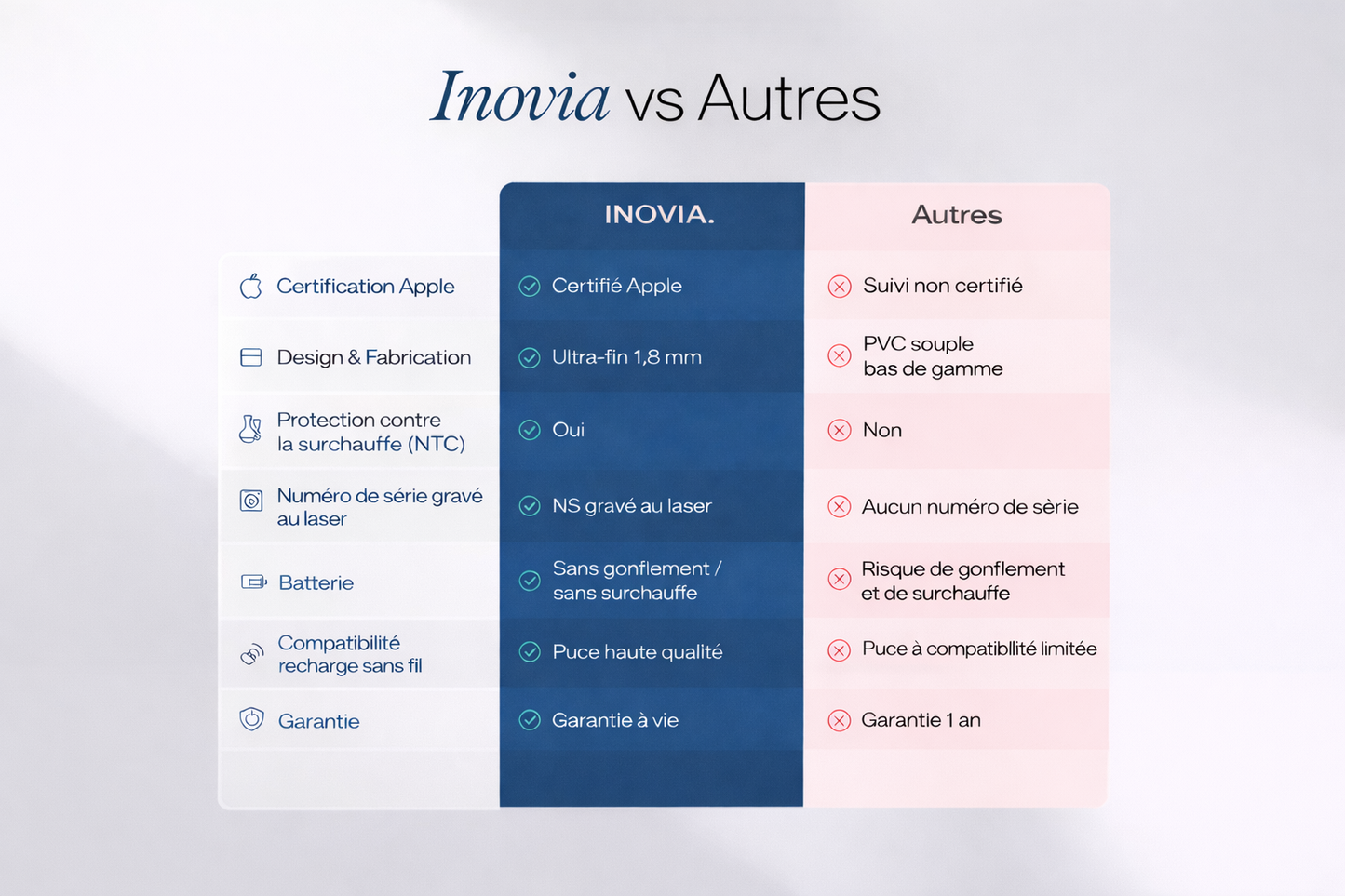 Carte de suivi - Inovia