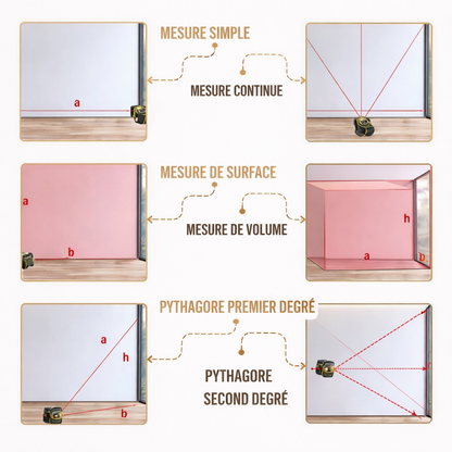 Mètre laser MultiMesure 3 en 1™ - Inovia
