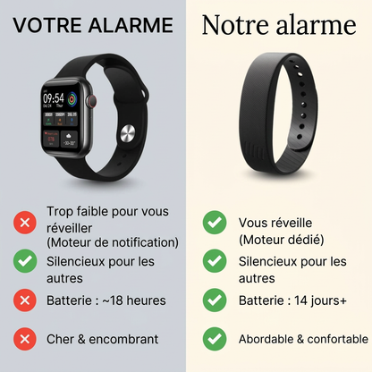 Inovia - Réveil vibrant silencieux pour sourds et malentendants