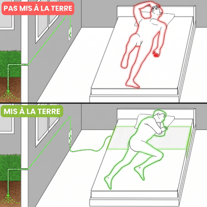 Drap de mise à terre Inovia